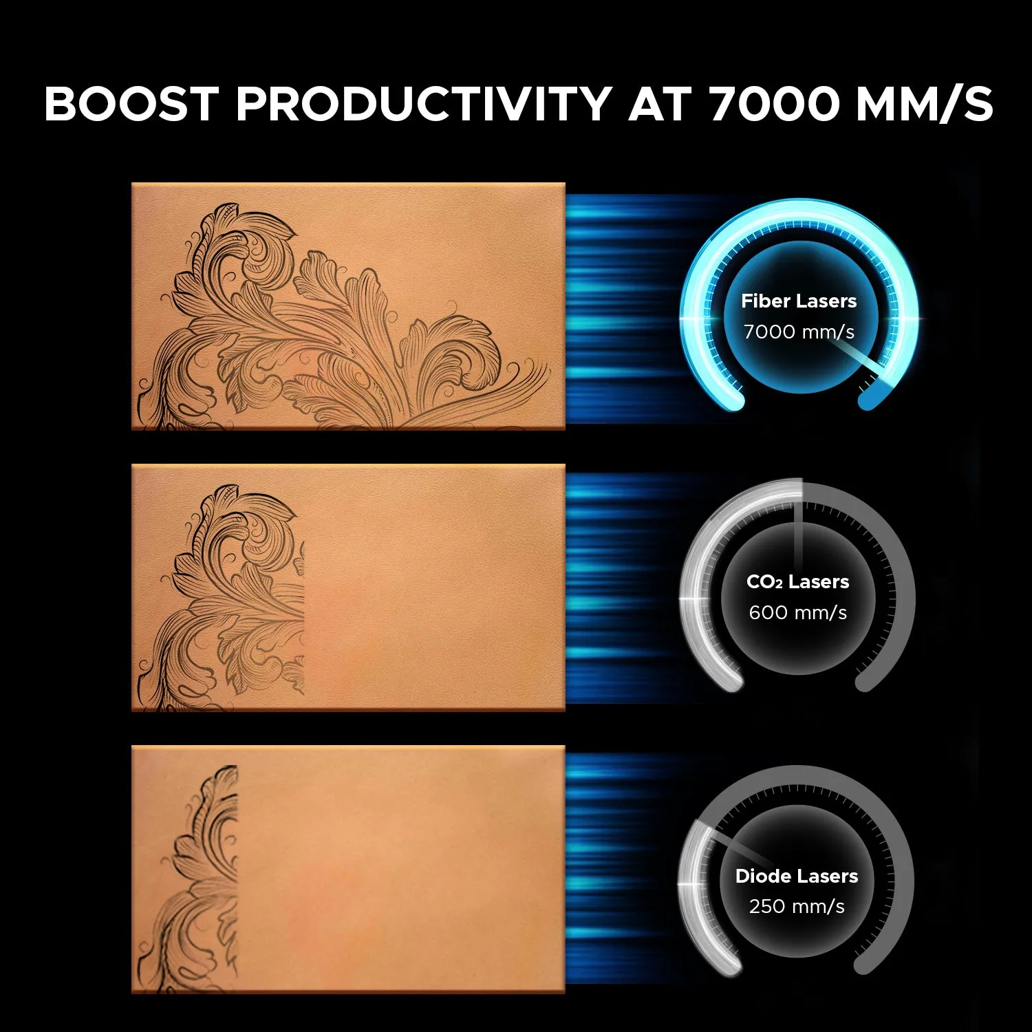 FM7979-50S - 50W Split Fiber Laser Marker Engraving Machine with 7.9" x 7.9" Working Area