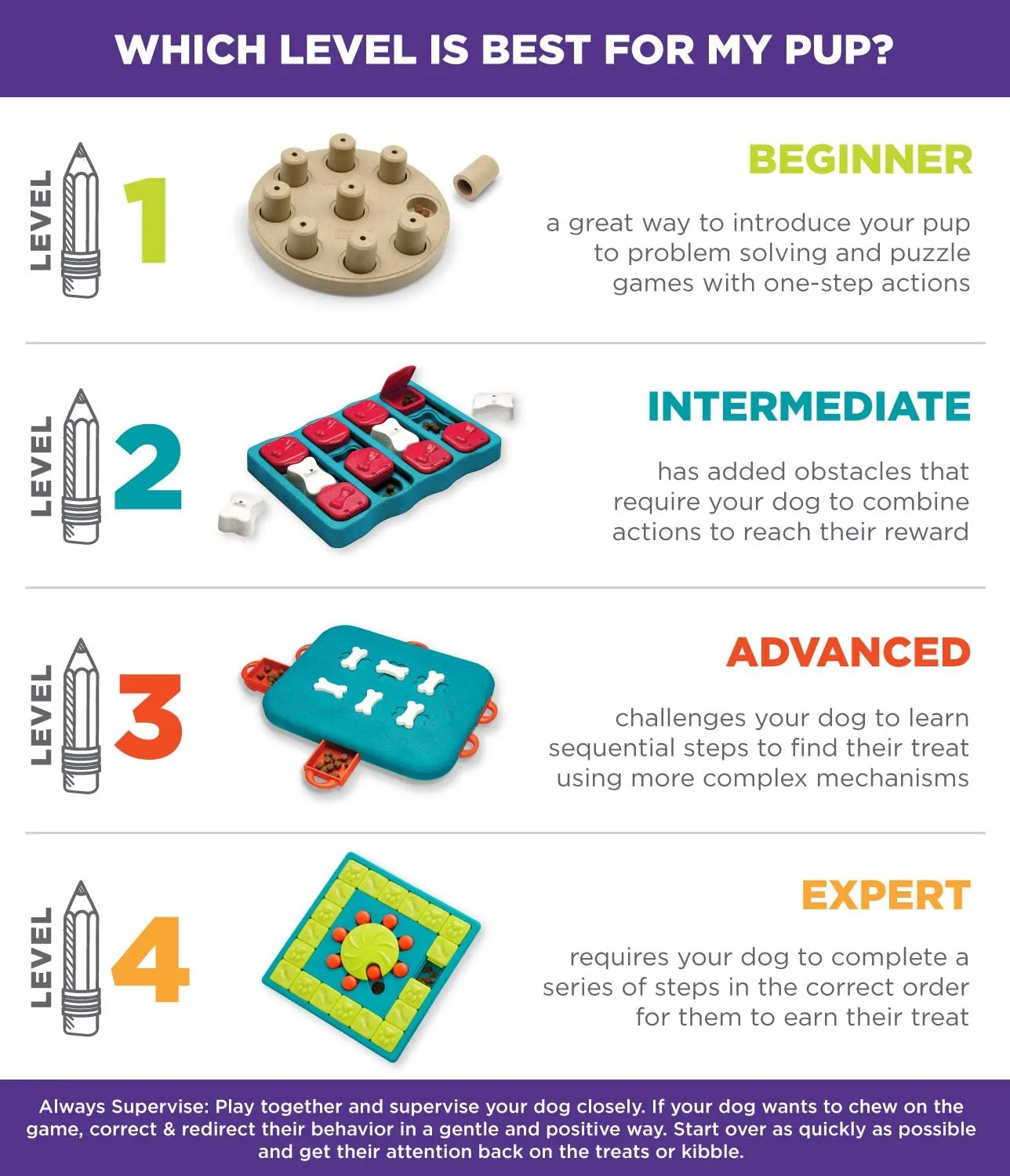 Nina Ottosson Dog Twister Puzzle Game (Level 3 - Advanced)