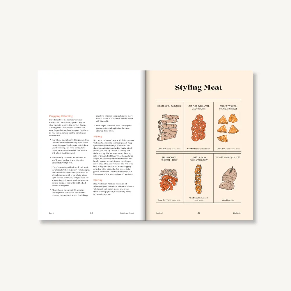 Tables & Spreads